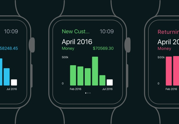 Apple Watch Analytics