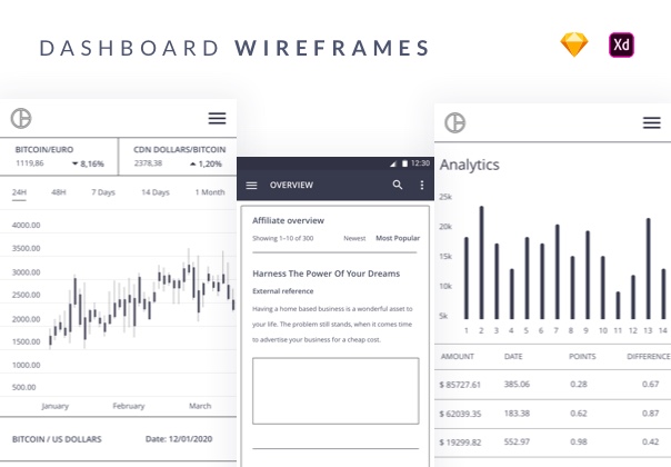 Dashboards UX Mobile