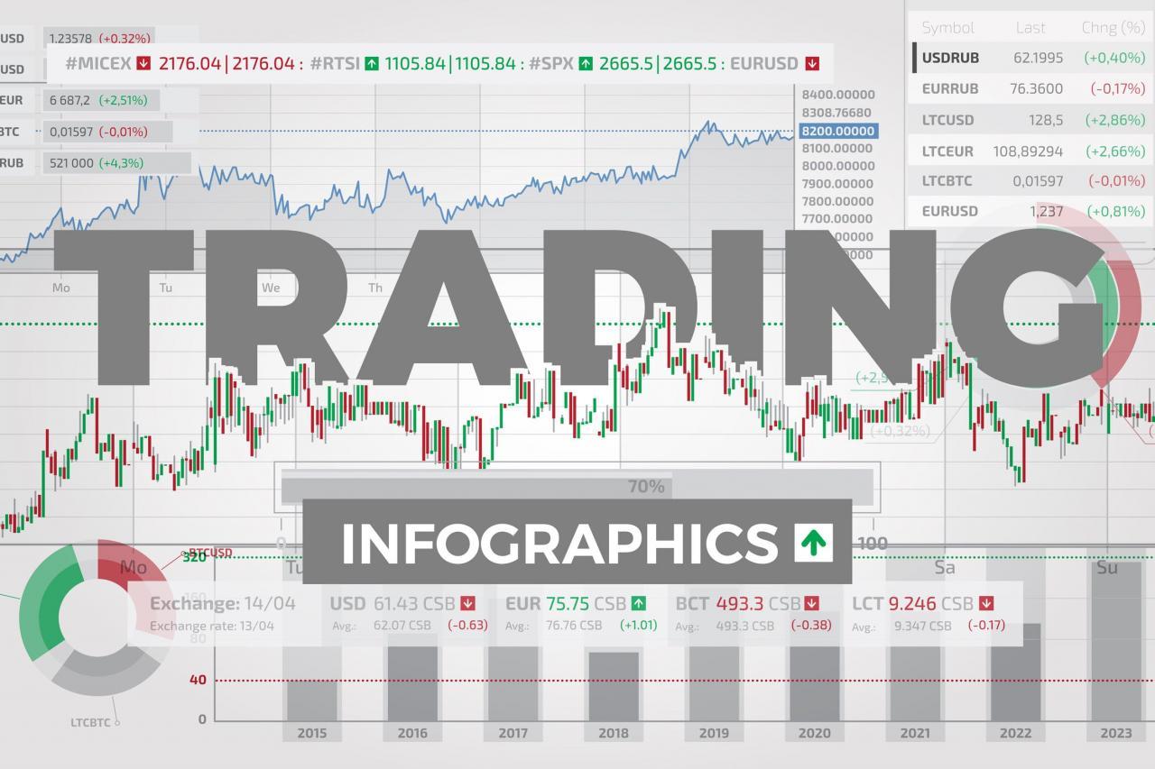 股票交易行情可视化数据图表设计素材 Trading Infographic Elements