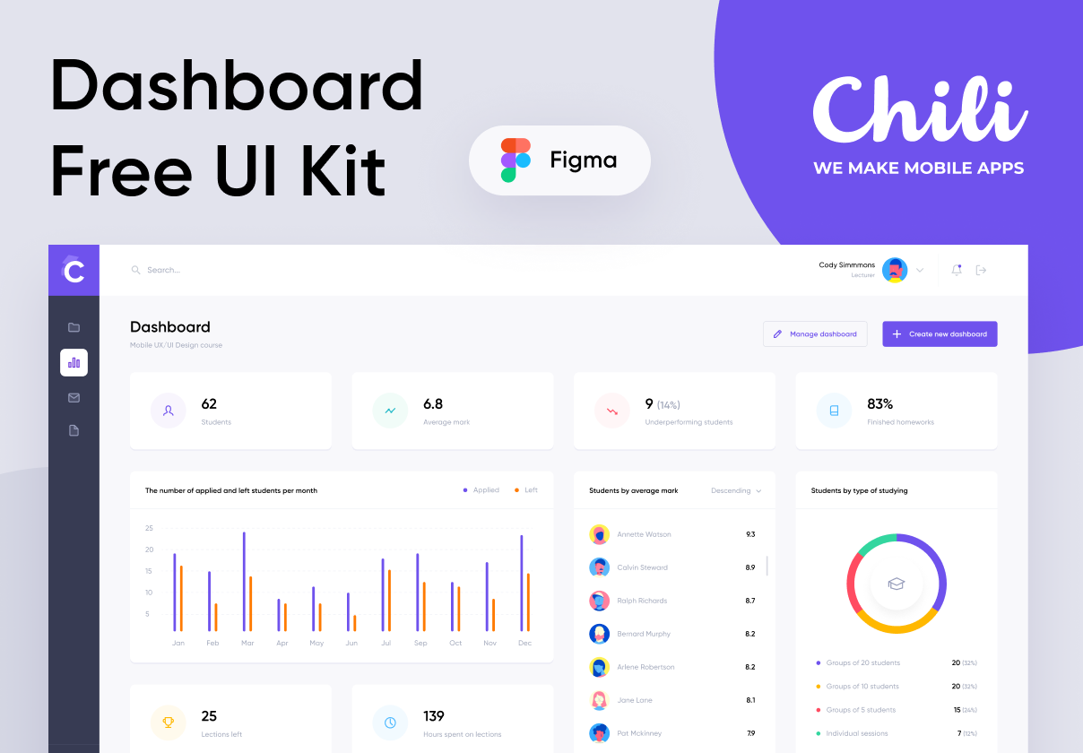 Online Courses Dashboard
