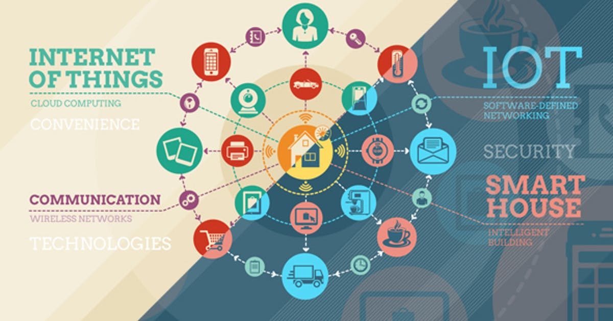 物联网和智能家居信息图表素材 Internet Of Things And Smart Home Infographics