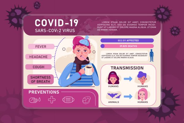 新型冠状病毒COVID-19科普知识插画设计素材 Infographic with details about coronavirus COVID19