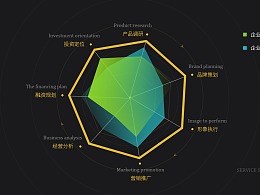 远麦刘斌案例分享（part 2）