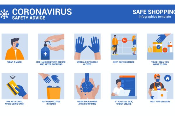 新冠状病毒安全建议矢量插画v1 Grocery safety advice