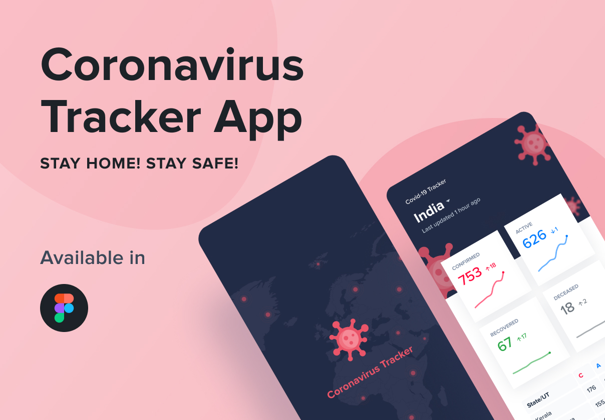 Coronavirus (COVID 19) Tracker App