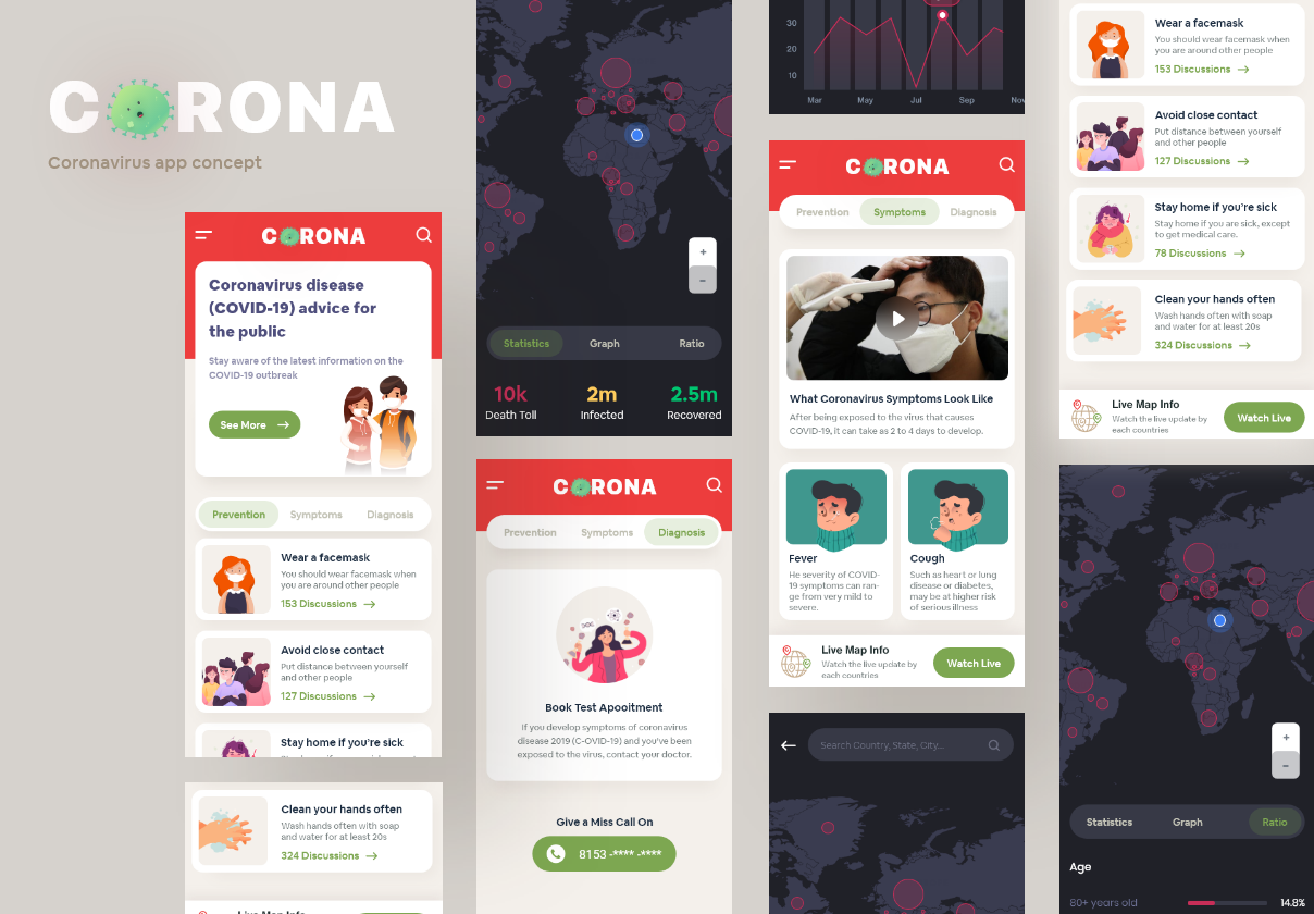 Corona virus app concept Ui Kit