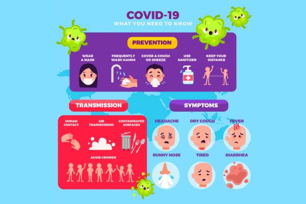 COVID-19新冠状病毒传播预防与症状科普矢量插画 COVID19 Prevention Transmission Symptoms