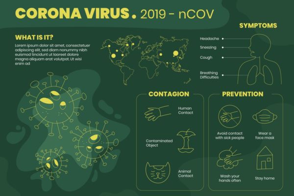 新冠状病毒科普&预防宣传信息图表矢量插画v2 Coronavirus infographic