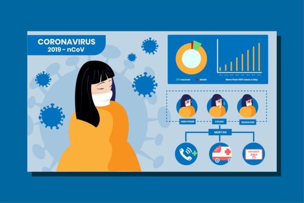 新冠状病毒预防宣传信息图表矢量插画v2 Coronavirus infographic concept