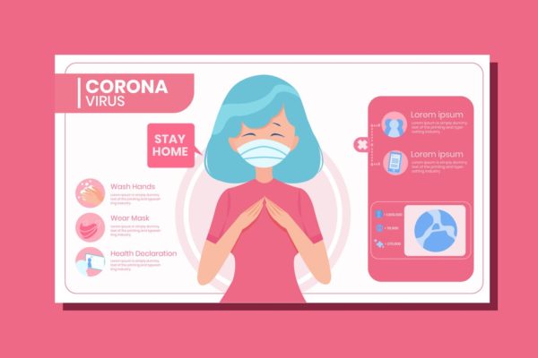 新冠状病毒预防宣传信息图表矢量插画v1 Coronavirus infographic collection template