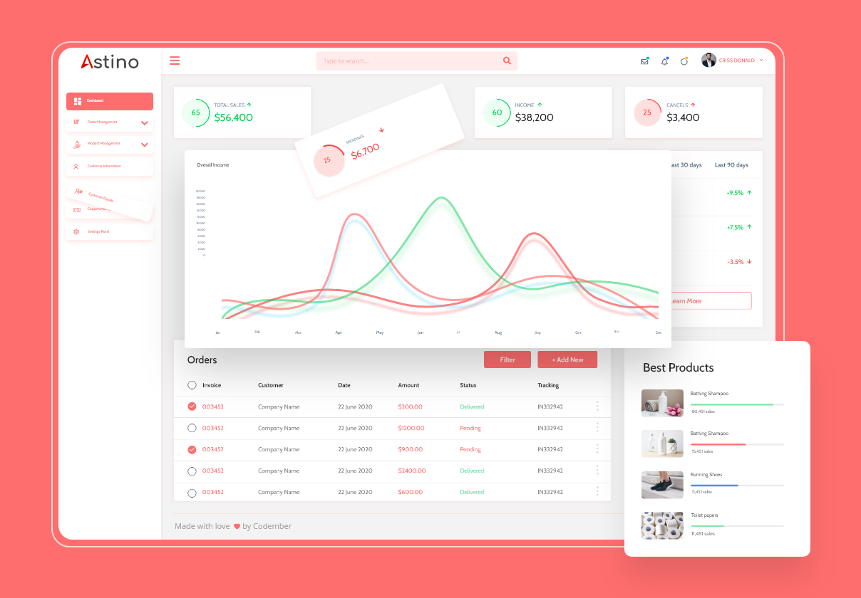 Astino e-Commerce Admin/ Dashboard UI/UX Design