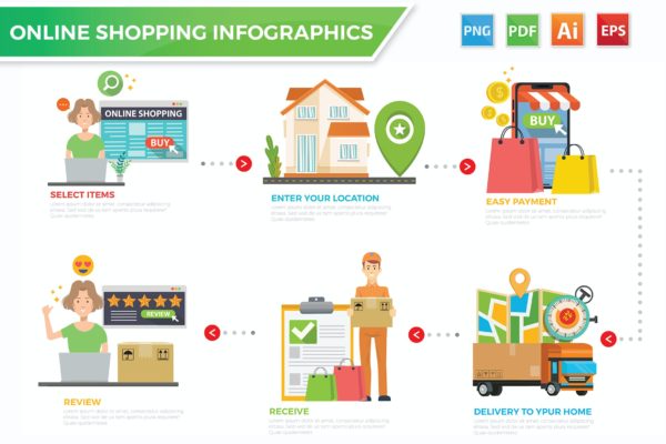 网上购物信息图表设计矢量素材v1 Online Shopping Infographics