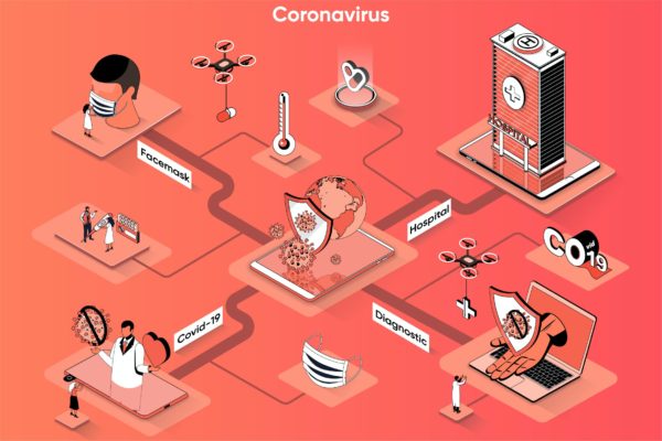 新冠疫情3D等距场景Web插画矢量素材 Coronavirus 3D Isometric Web Banner