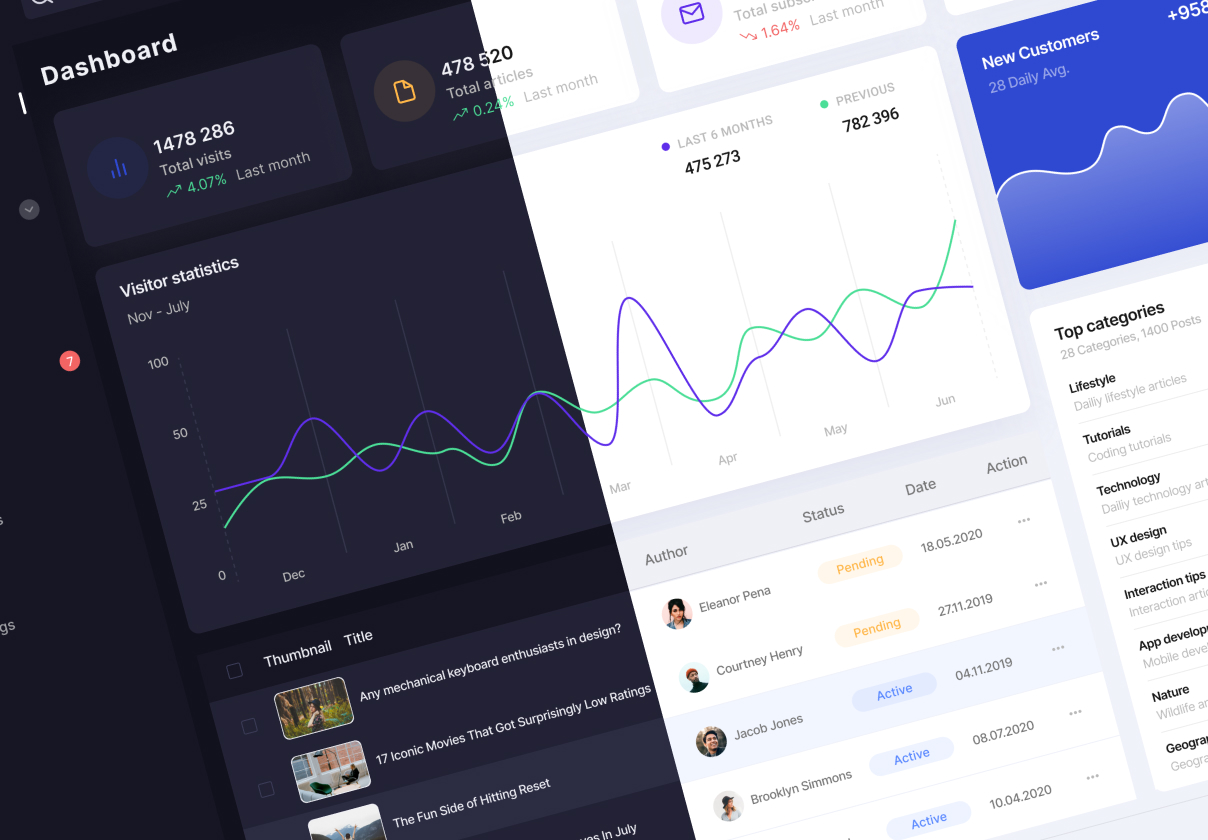 Elagant Dashboard Kit Free version