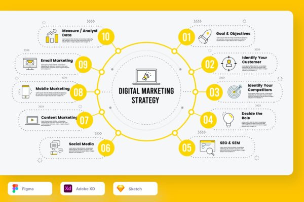 商业营销方案信息图表设计模板  Marketing Jodith Infographic – myAsset