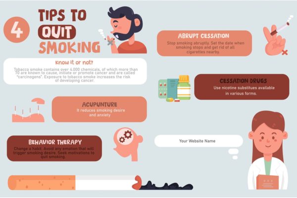 戒烟小贴士信息图表设计模板 Tips to Quit Smoking Infographic
