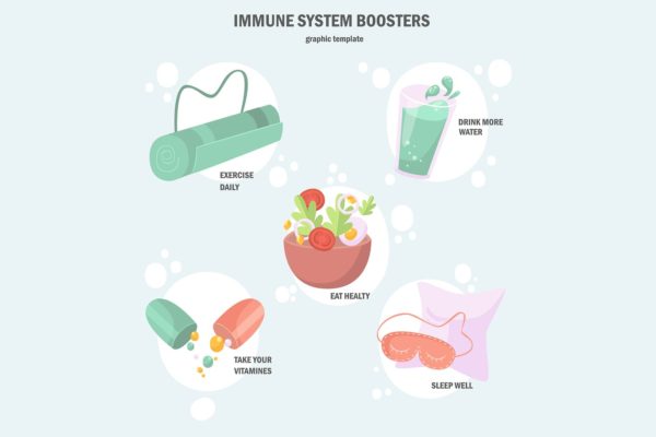 免疫系统增强图表图形设计模板 Immune System Boosters Graphic Template