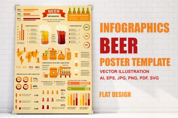 啤酒行业主题信息图表海报设计模板 Beer Industry Infographics Poster Template