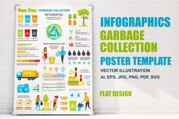 垃圾回收主题信息图表海报设计模板 Garbage Infographics Poster Template