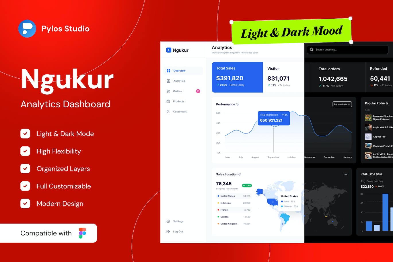 数据分析仪表盘UI套件 Ngukur – Analytics Dashboard UI Kits