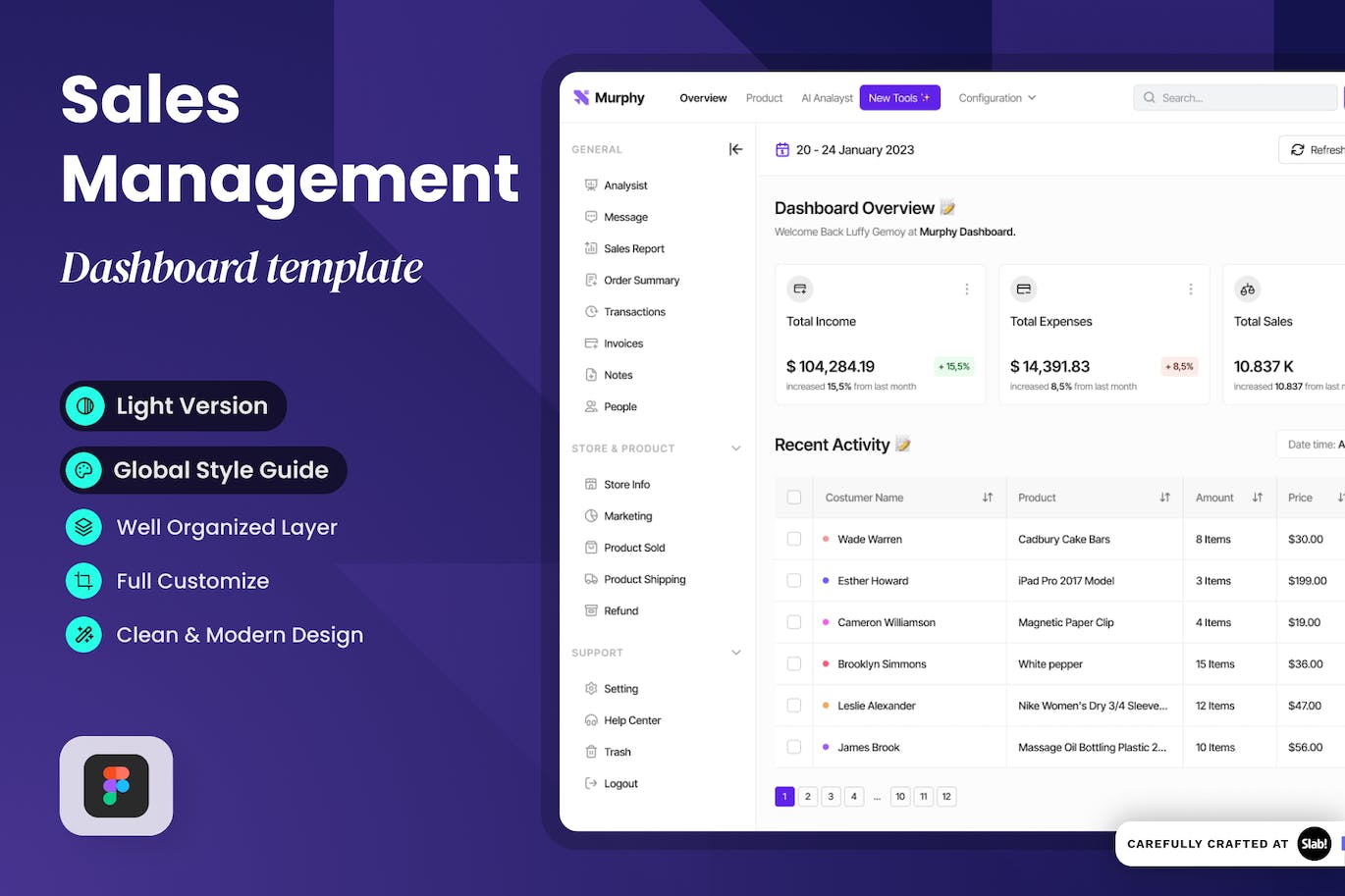 网站销售仪表盘UI设计模板 Murphy – Sales Dashboard Management