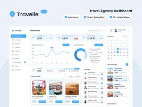 Travelie – Travel Agency Admin Dashboard Figma Template